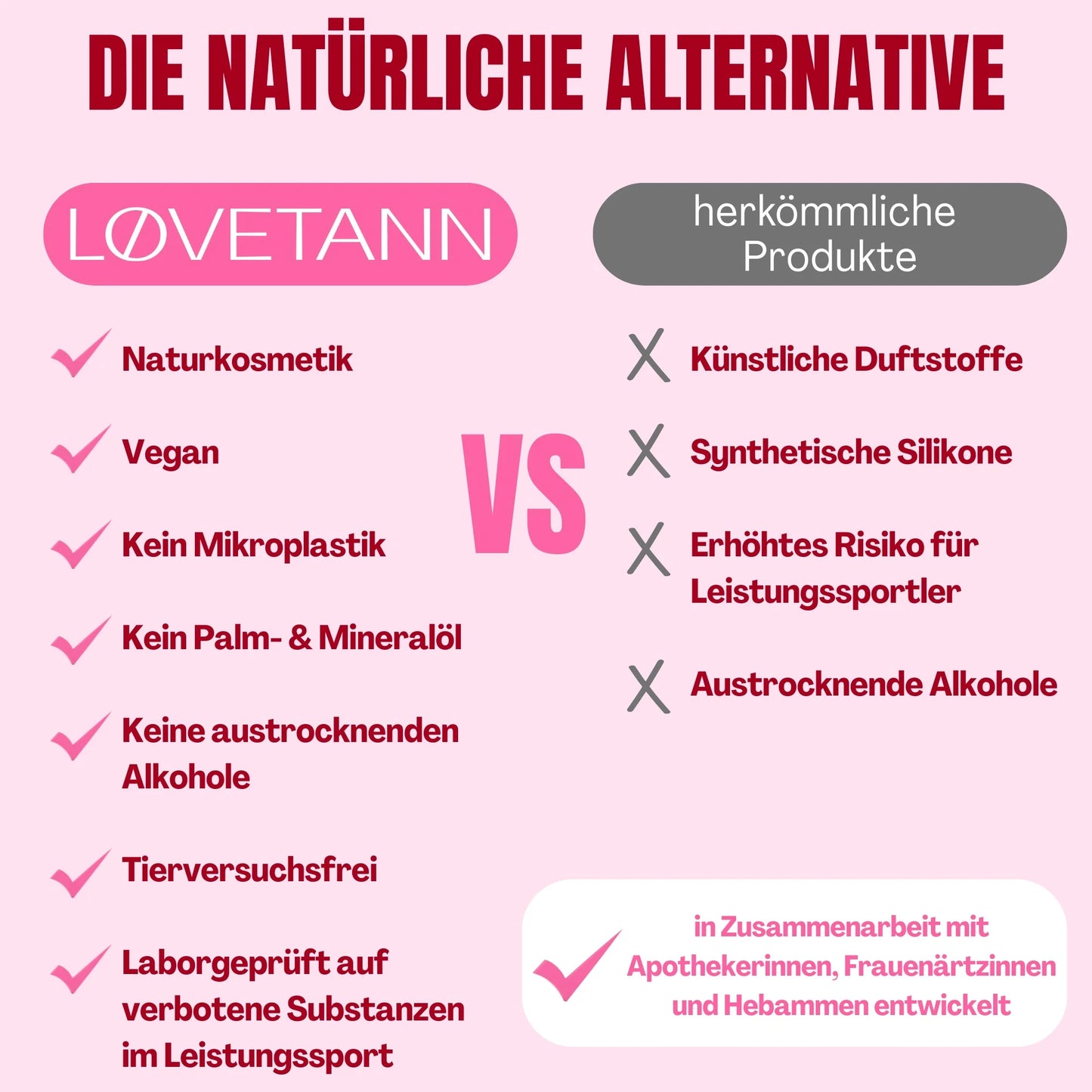 Lovetann_Periodenbalsam_Natuerliche_Alternative naturkosmetik vegan laborgerüft