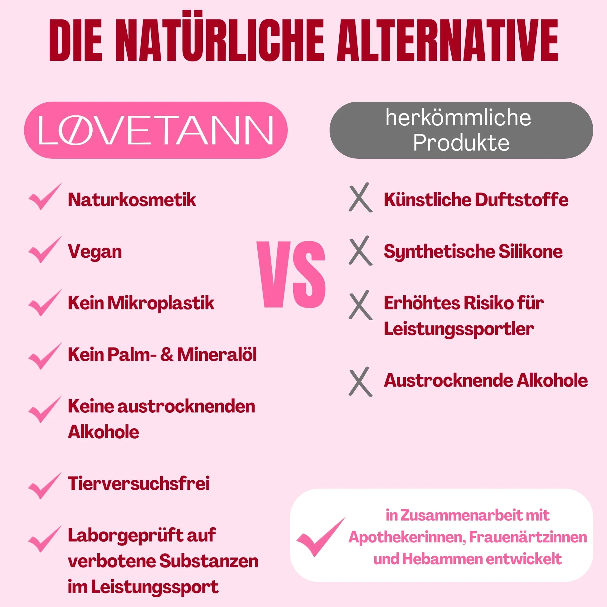 Lovetann_Periodenbalsam_Natuerliche_Alternative naturkosmetik vegan laborgerüft
